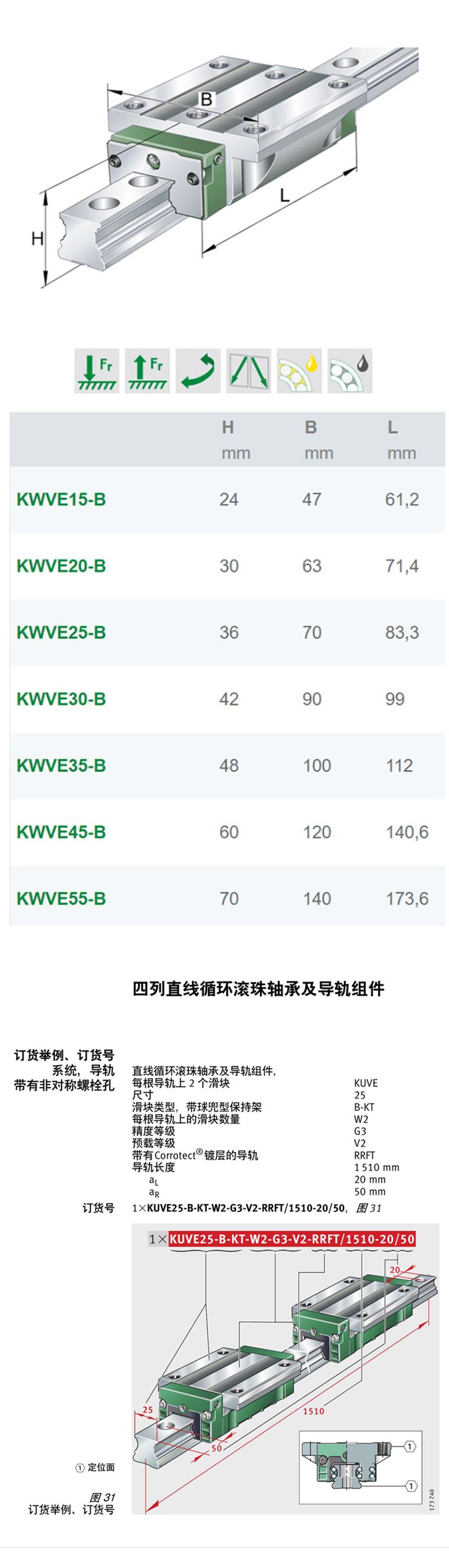 東莞INA直線導(dǎo)軌滑塊 KWVE20B-S-G3-V1現(xiàn)貨供應(yīng)(圖2)