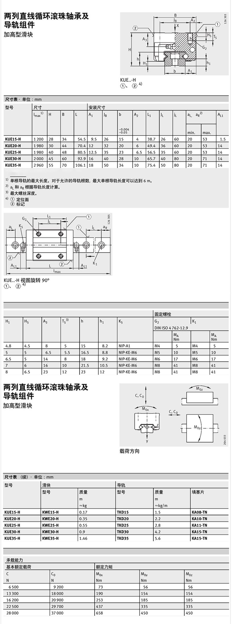 兩列滾珠系列KWE35-H-G4-V1進(jìn)口德國INA直線滑塊 (圖3)