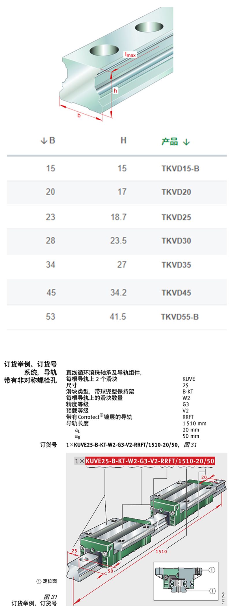 TKVD45德國(guó)INA機(jī)床導(dǎo)軌 東莞代理商 現(xiàn)貨供應(yīng)(圖2)