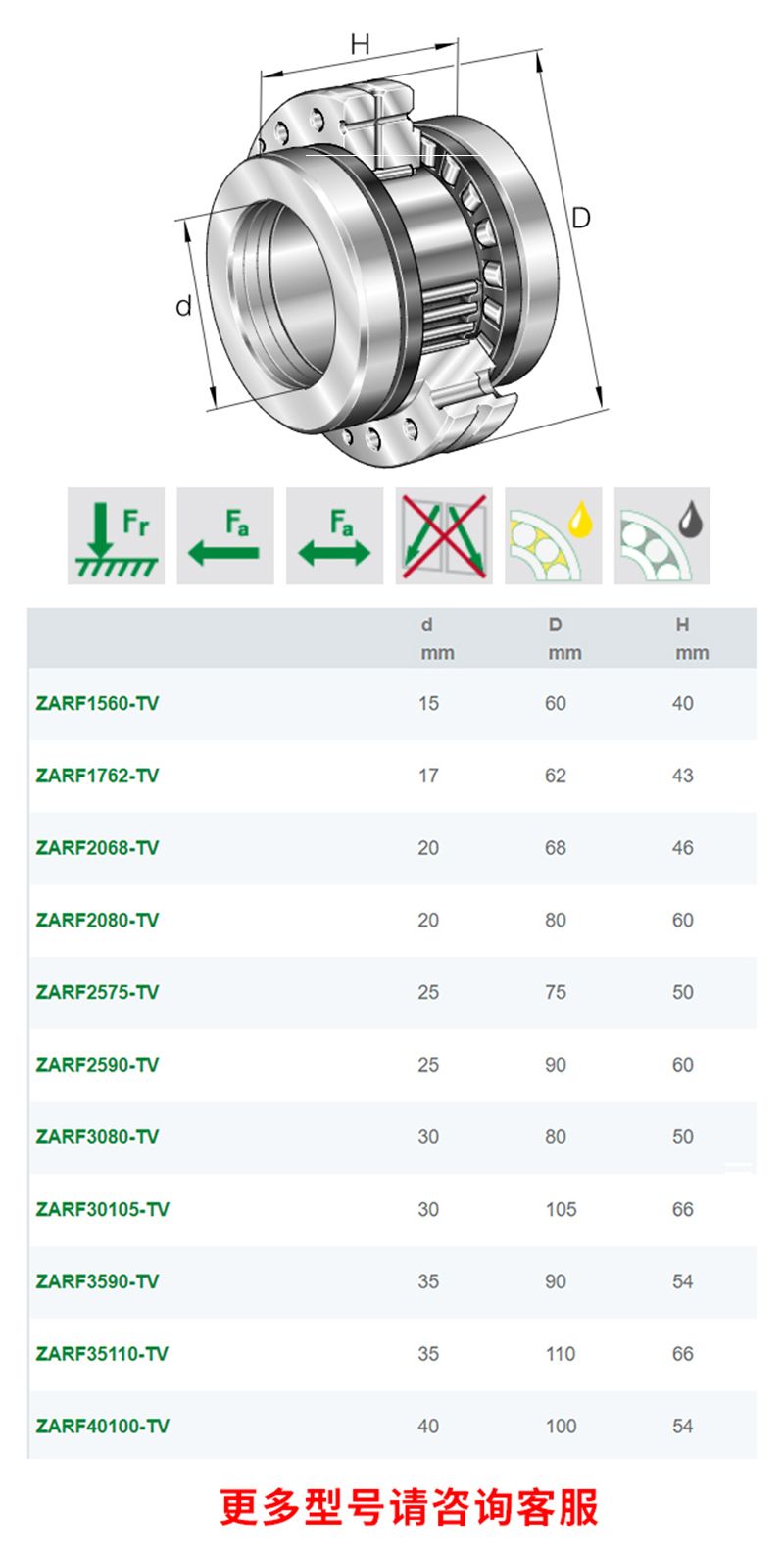 德國INA進(jìn)口 ZARF65155-TV-A絲杠支撐軸承原裝現(xiàn)貨(圖3)