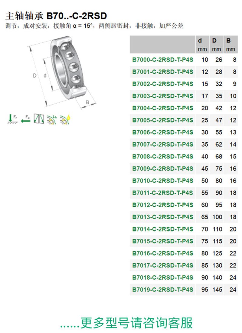 FAG軸承