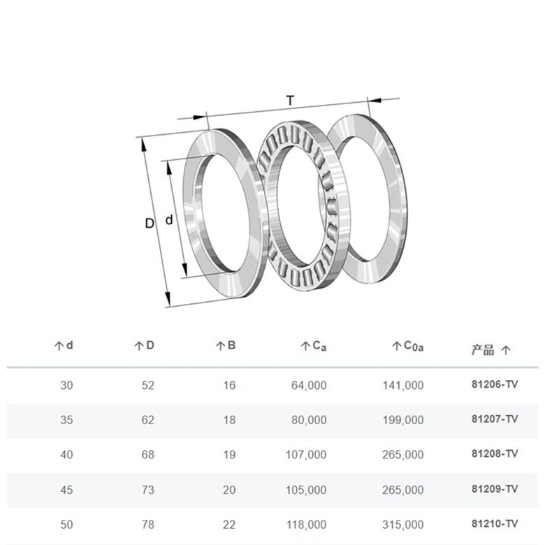  德國(guó)INA軸承81216-TV推力圓柱滾子軸承(圖2)