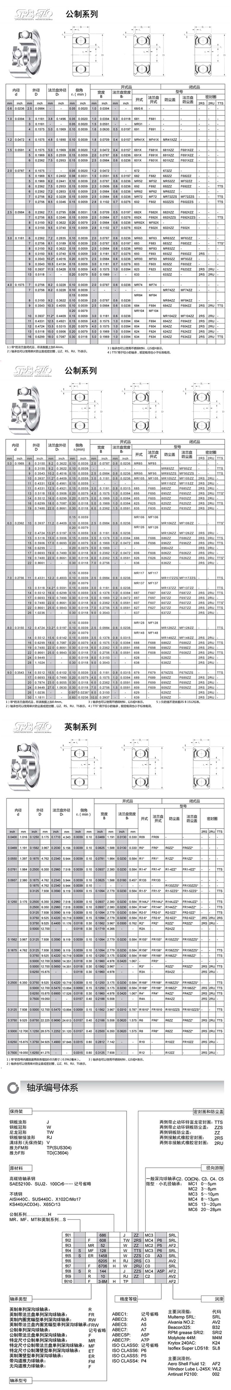 日本EZO深溝球軸承MR系列微型軸承(圖1)