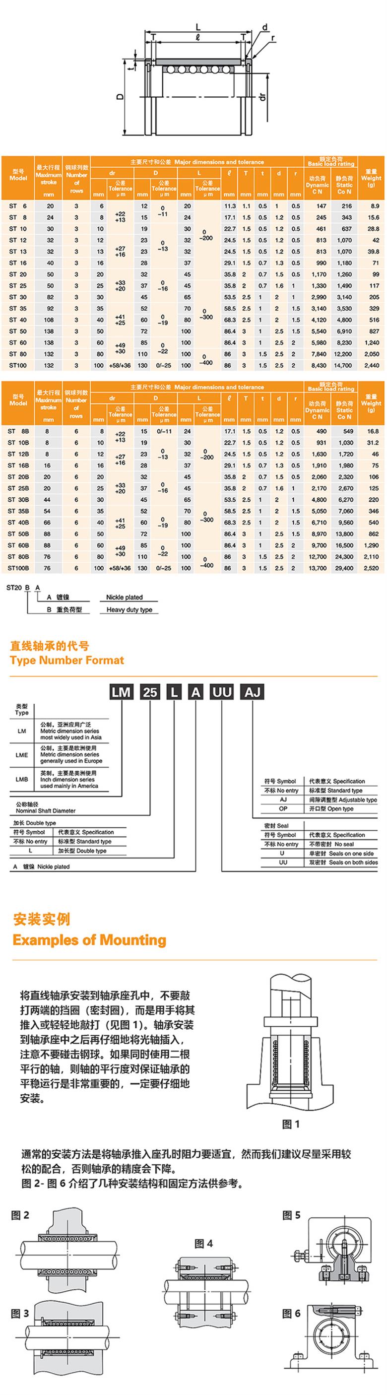 ST系列行程軸承重負(fù)荷型 軸承(圖1)