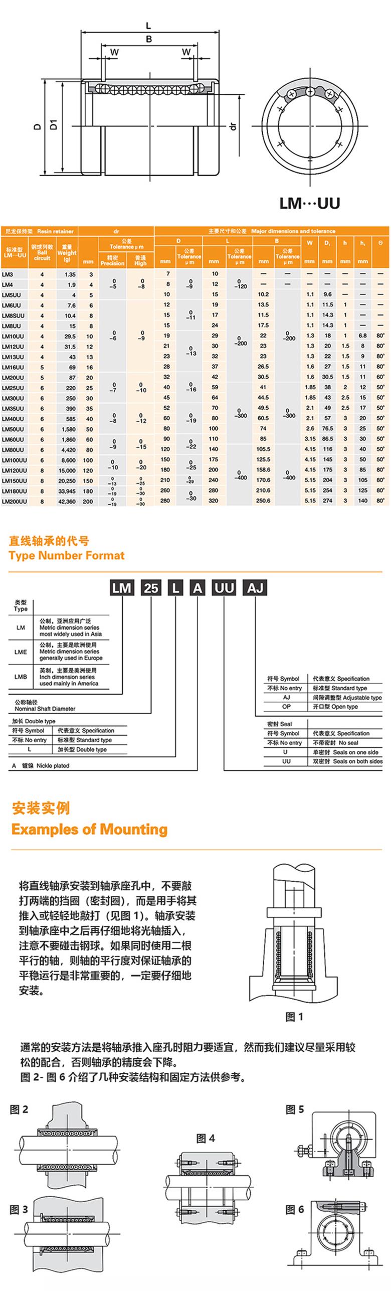 MYT直線軸承標準型軸承LM····UU系列(圖1)