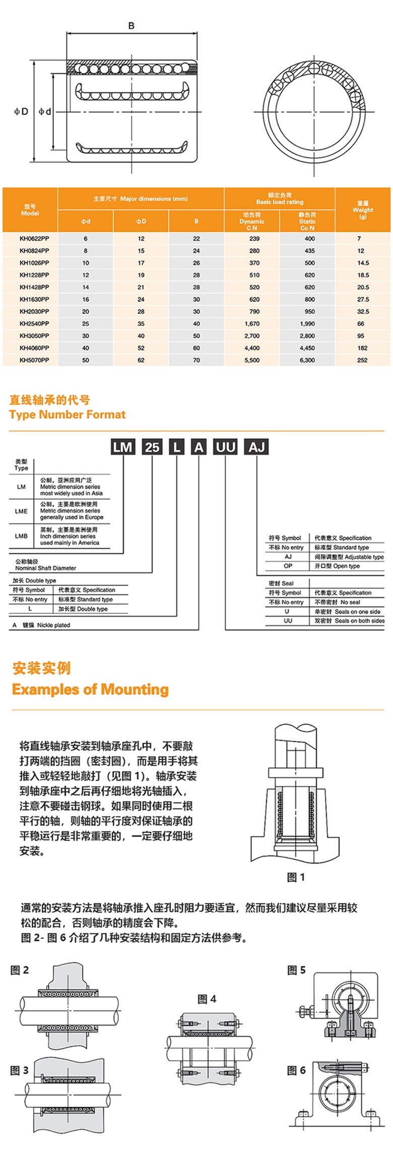 KH直線軸承沖壓外圈型雙密封(圖1)