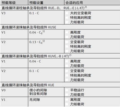 ina滑塊導軌代理商