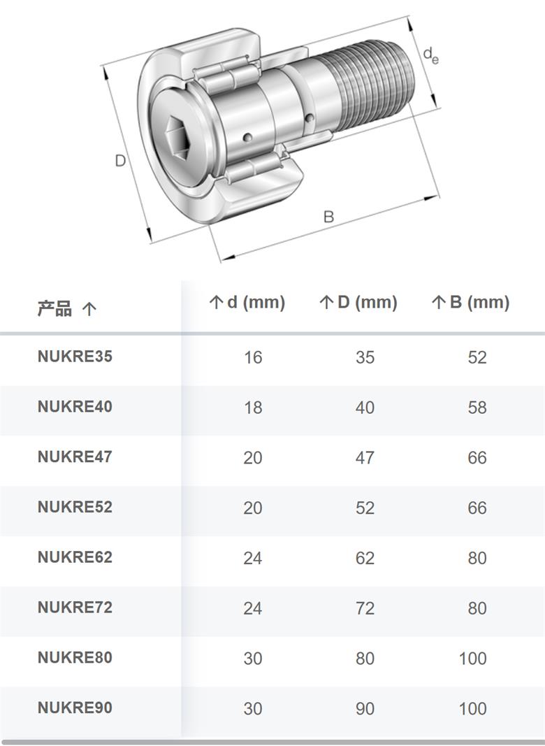 德國進口ina軸承NUKRE系列支撐型滾輪軸承(圖1)