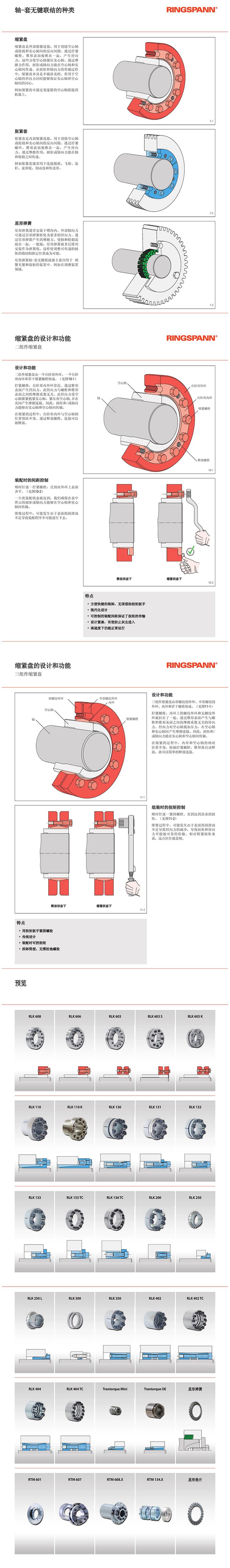 無鍵連接器RINGSPANN德國進口(圖1)