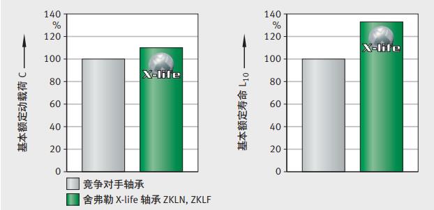 德國(guó)ina推力角接觸球軸承