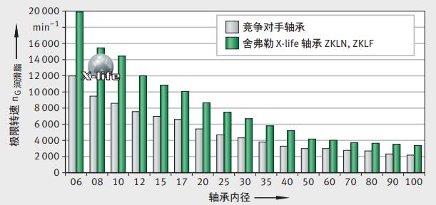 ina軸承