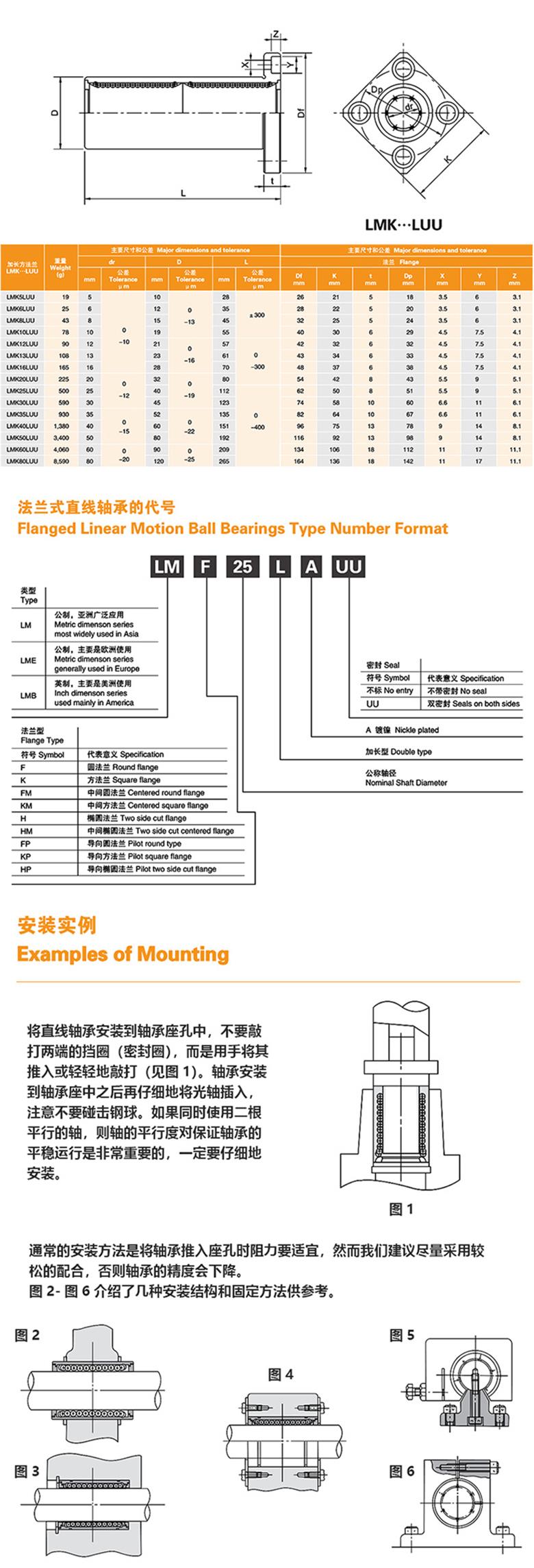 加長方法蘭型LMK····LUU系列MYT直線軸承         (圖1)