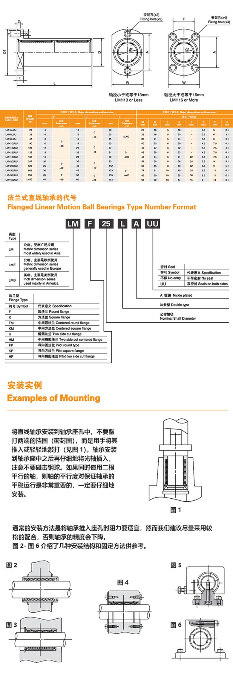 myt法蘭式直線軸承LMH····LUU系列 加長(zhǎng)橢圓型(圖1)