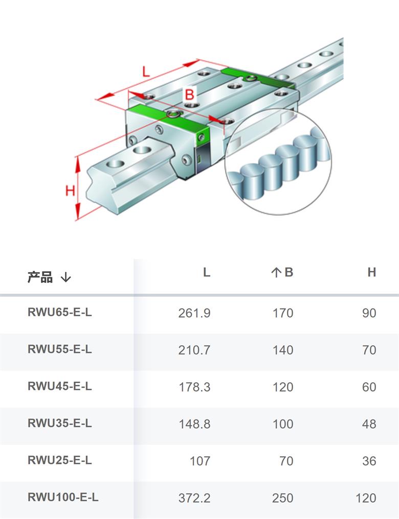 RWU100-E-L-V3-G2德國INA直線導(dǎo)軌滑塊現(xiàn)貨供應(yīng)(圖1)