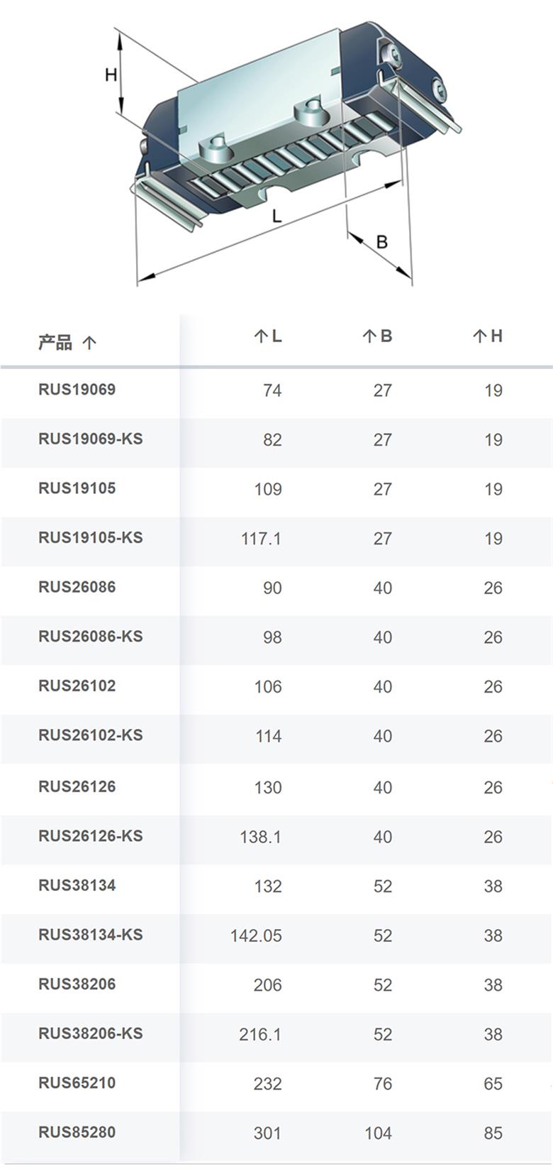 RUS65210-GR3/-11-20德國(guó)ina直線滑塊現(xiàn)貨供應(yīng)(圖3)