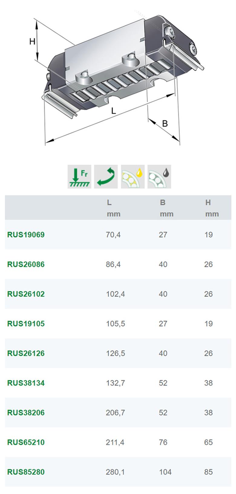 德國(guó)進(jìn)口INA直線滑塊導(dǎo)軌 RUS系列直線滾子軸承(圖1)