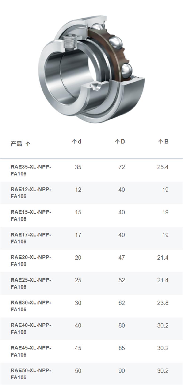 現(xiàn)貨銷售德國INA外球面球軸承RAE..-XL-NPP系列(圖1)