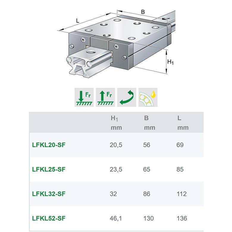 德國INA進口滑塊導(dǎo)軌LFKL32-SF現(xiàn)貨采購(圖1)