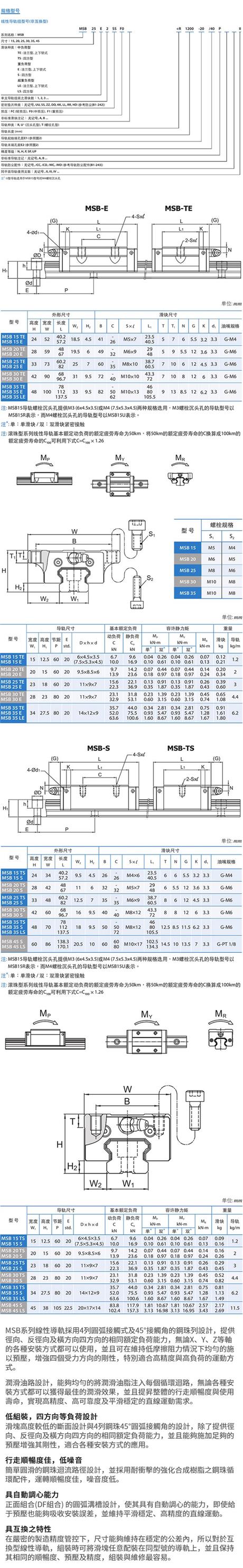 PMI銀泰滑塊MSB系列低組裝型導(dǎo)軌滑塊MSB15TE(圖1)