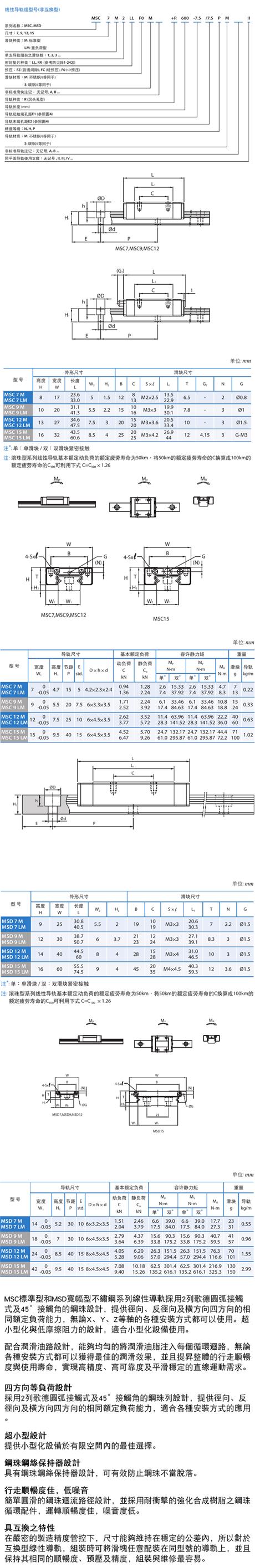 臺灣銀泰PMI直線導軌微型MSC和MSD系列(圖1)