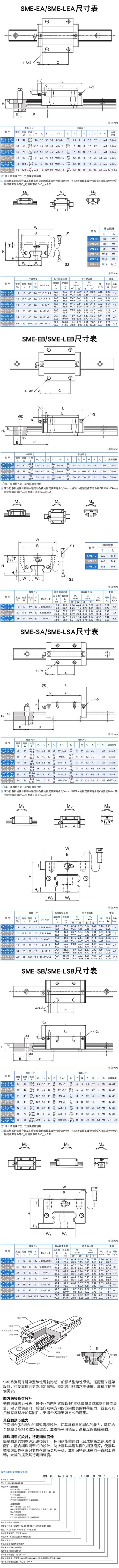 PMI銀泰線性導(dǎo)軌鋼珠鏈帶式重負(fù)荷型SME系列(圖1)