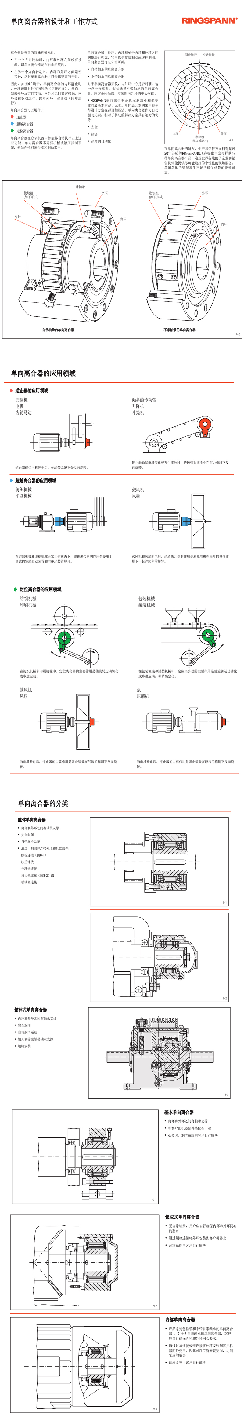 RINGSPANN單向離合器FXN 38 - 17/70 NX原裝現(xiàn)貨(圖1)